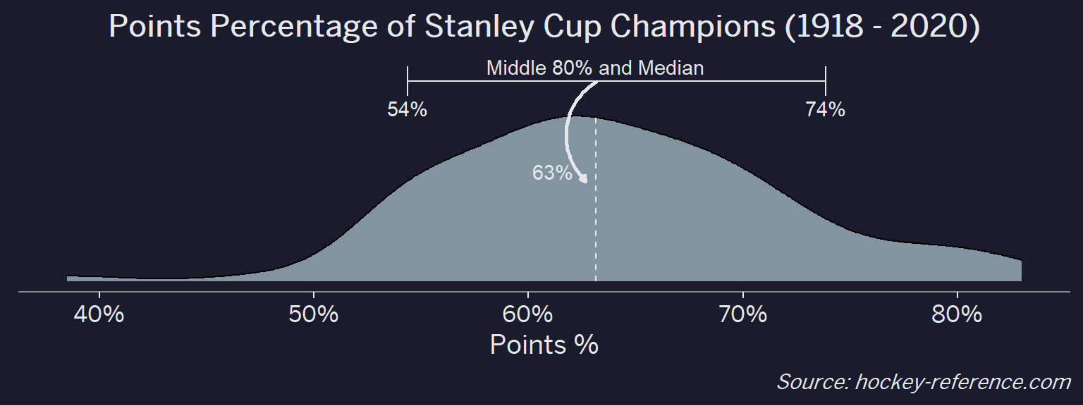 Anatomy of a Stanley Cup Champion, News, Scores, Highlights, Stats, and  Rumors