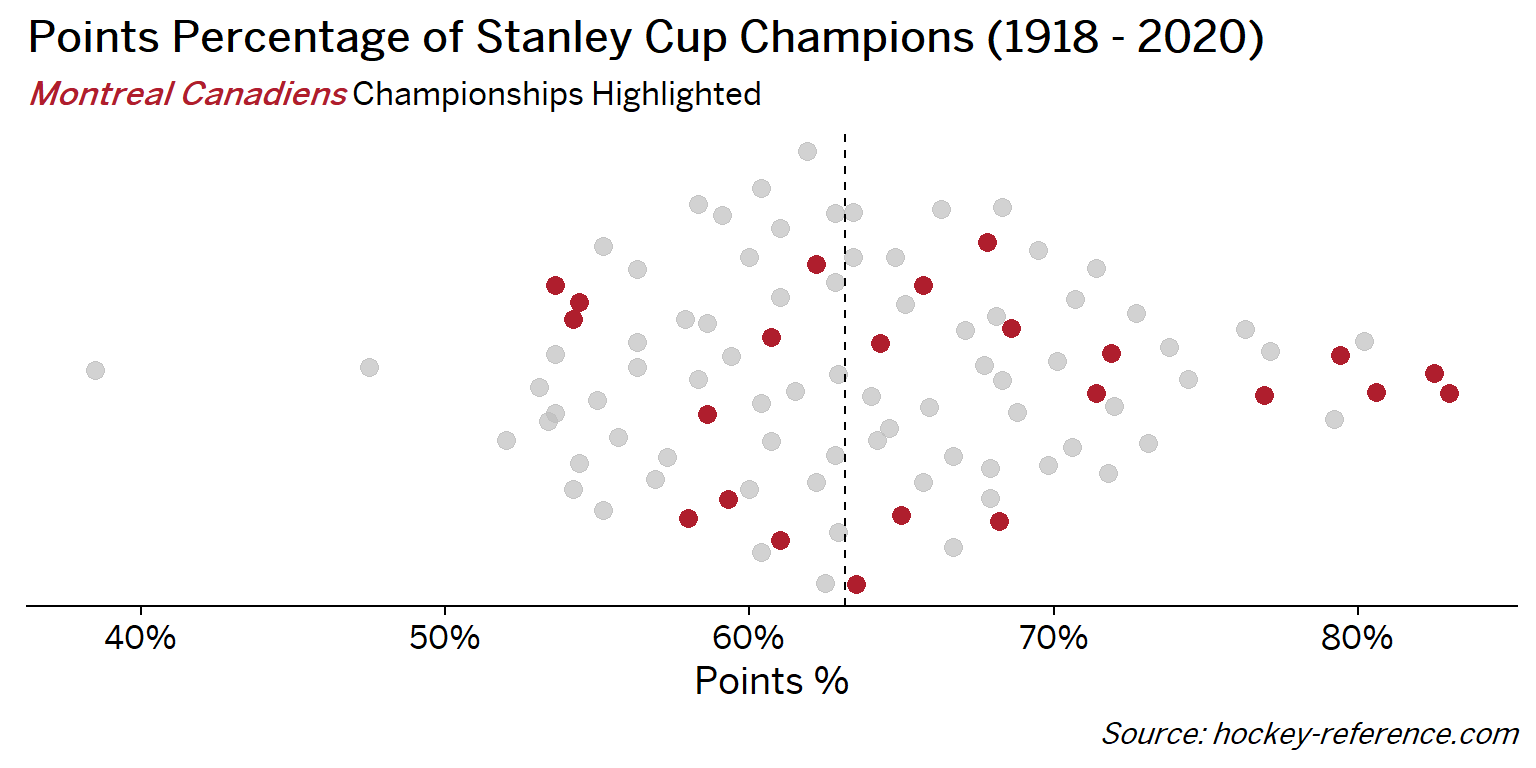 NHL: Every Stanley Cup Finals & Champs! 1918-2020 