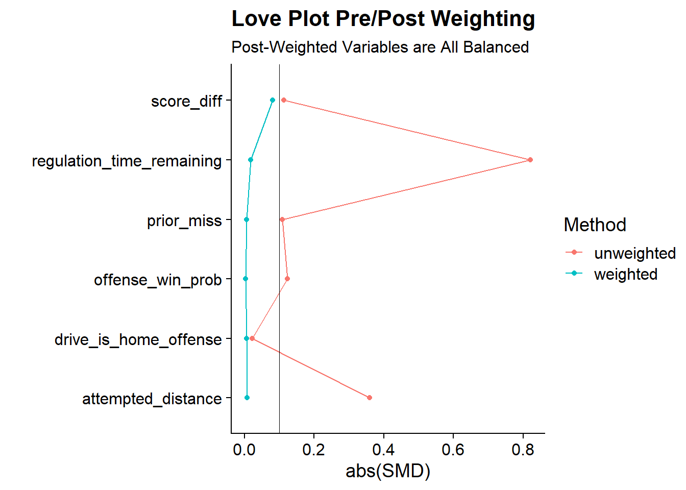 does-icing-the-kicker-really-work-a-causal-inference-exercise-r-bloggers