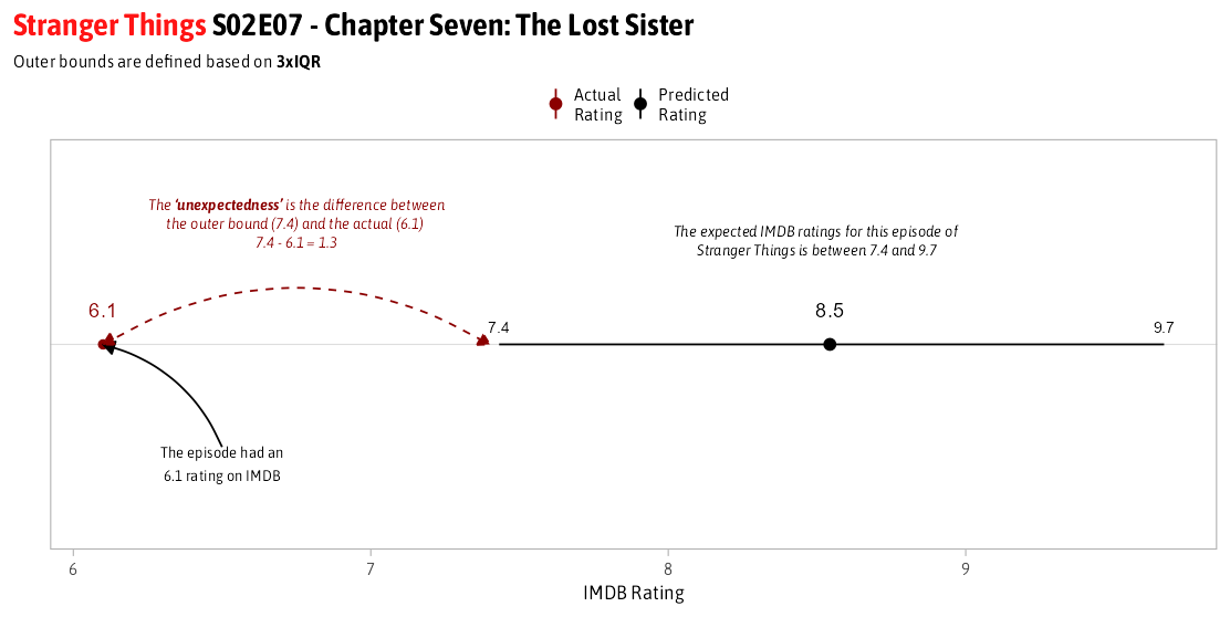 imdb episode rating｜TikTok Search